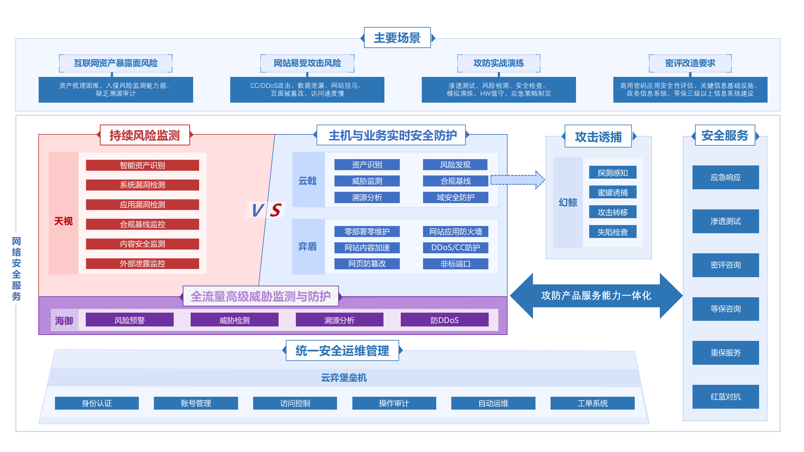 云弈科技-公司介绍V10.6（源）_08.png